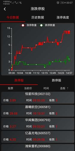 北交所新股上市首日不设涨跌幅限制(新股前5天没涨跌限制)