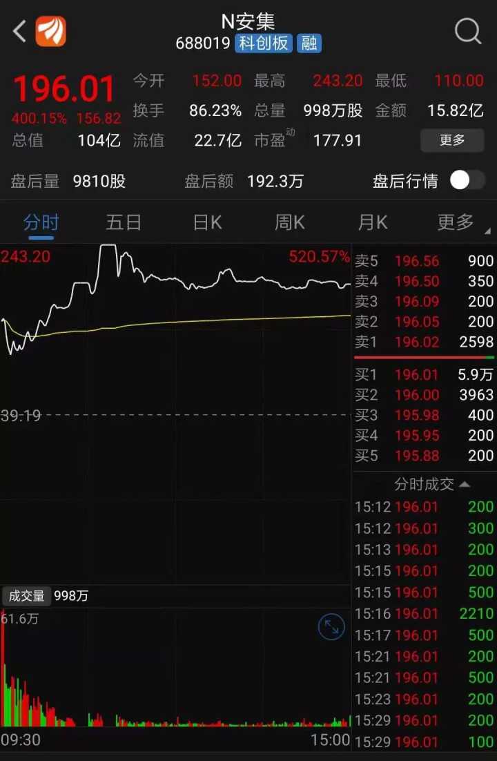 北交所新股上市首日不设涨跌幅限制(新股前5天没涨跌限制)