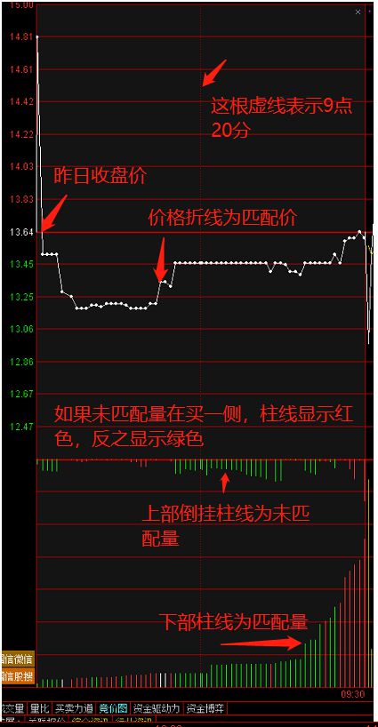 新股上市首日涨幅限制(新股发行首日涨幅限制)