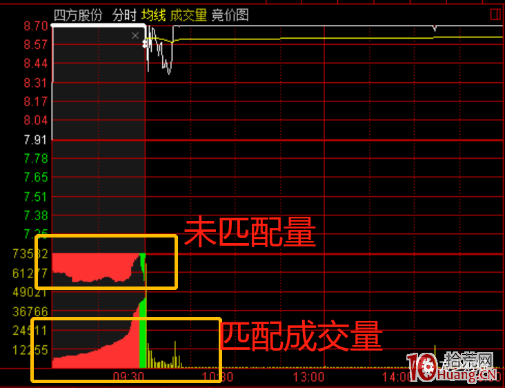 新股上市首日涨幅限制(新股发行首日涨幅限制)