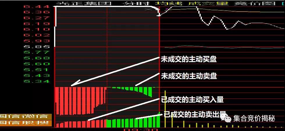 新股上市首日买入技巧(新股第一天上市买入技巧视频)