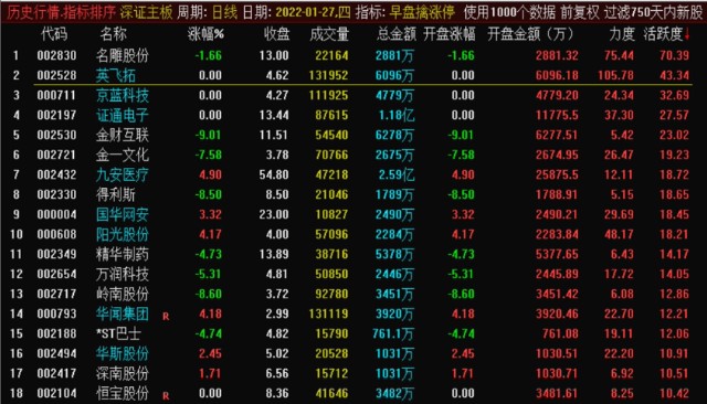 新股上市首日买入技巧(新股第一天上市买入技巧视频)