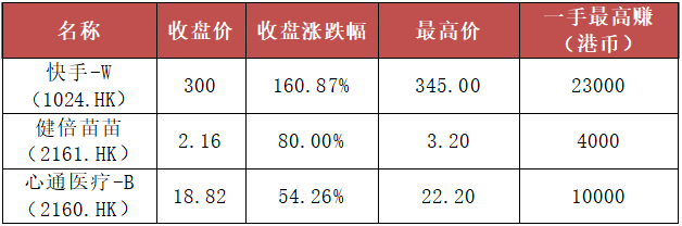 新股上市首日(6月11日上市新股)(图6)