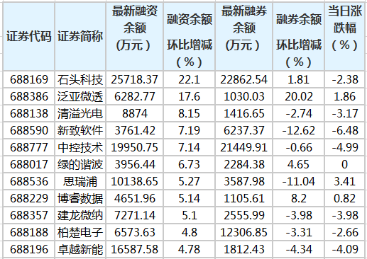 新股上市首日交易机制(今天上市交易新股)