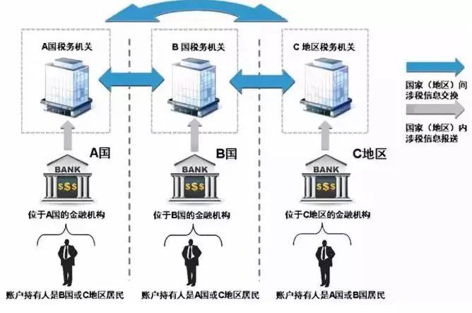 避税天堂(比利时避税形式避税天堂)