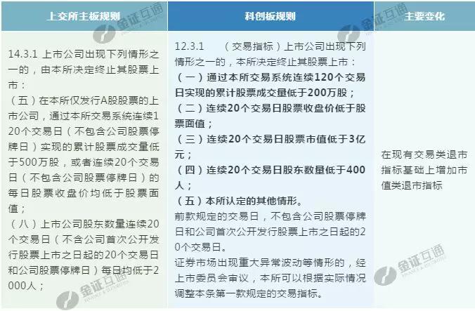 北京证交所新股上市不设涨跌幅限制(明天上市交易的新股)