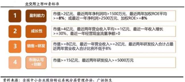 北京证交所新股上市不设涨跌幅限制(明天上市交易的新股)