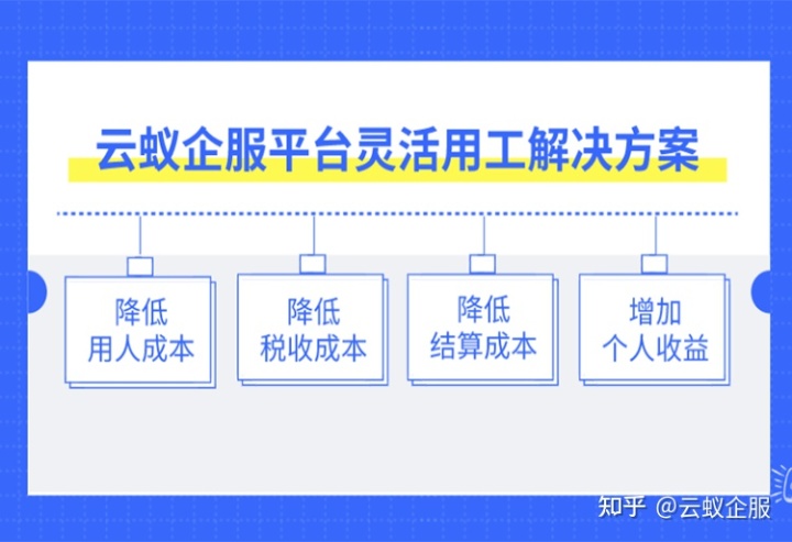 建筑业税务筹划技巧(企业重组清算税务处理与节税筹划指南)(图7)