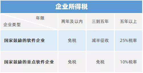 企业所得税规避50种(企业所得税规避 50种)