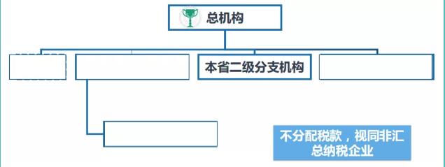 企业所得税规避50种(析产税怎么规避)