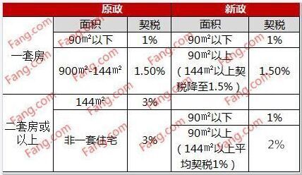 税收洼地(洼地效应)