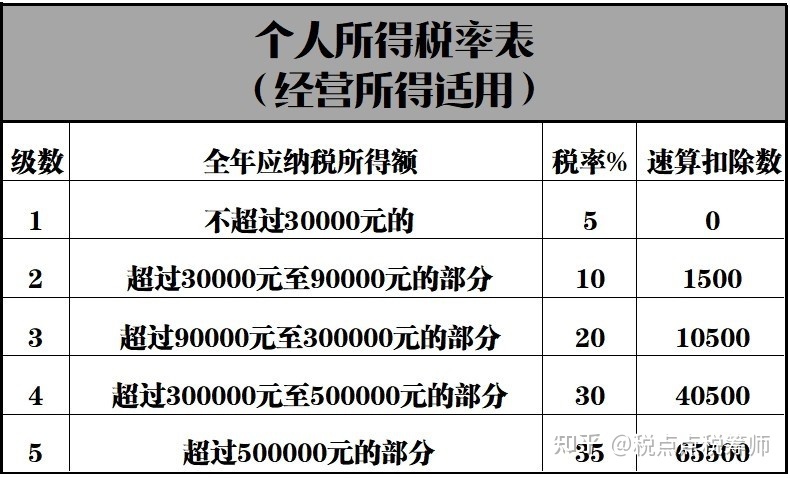 税收洼地(洼地改造)