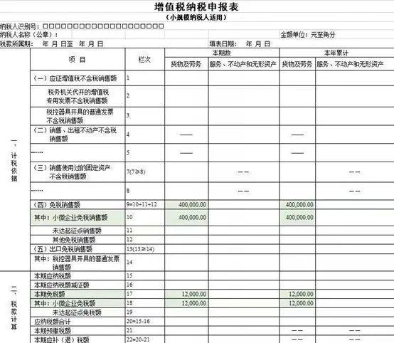 增值税税收筹划案例分析(增值税税筹划案例分析)(图2)