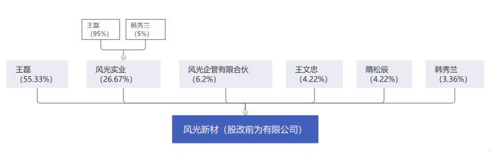 纳税筹划案例(新税制下建筑业纳税会计与税