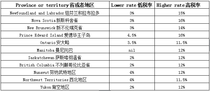 增值税税收筹划案例分析(关于税法的案例及