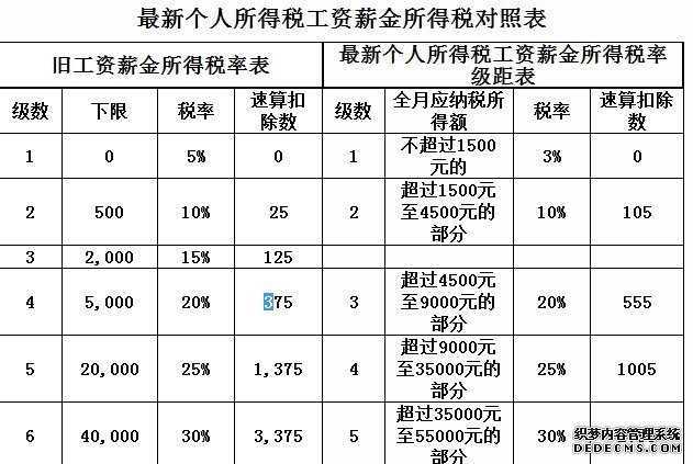 税收筹划节税(房地产企业税收优惠政策与避税筹划技巧点拨)