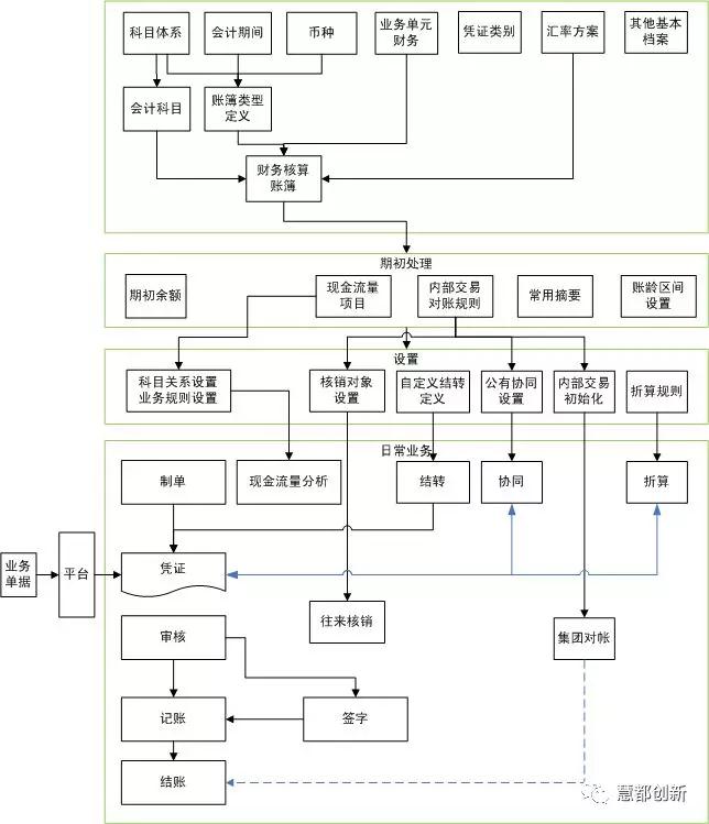 财务顾问服务内容(4s店服务顾问流程)