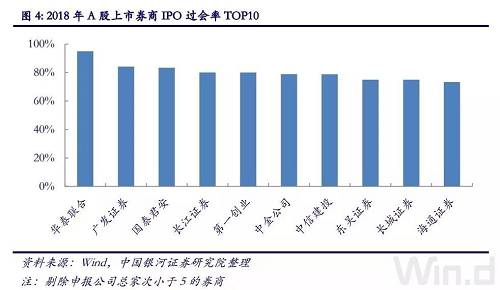 大投行的科创板项目储备也较为丰富。昨日上海一家券商的投行部人士告诉记者，公司目前已准备了十几个科创板的项目，就待正式申报了。