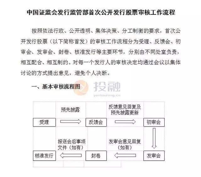 最新ipo上市排队一览表(最新ipo上市排队)