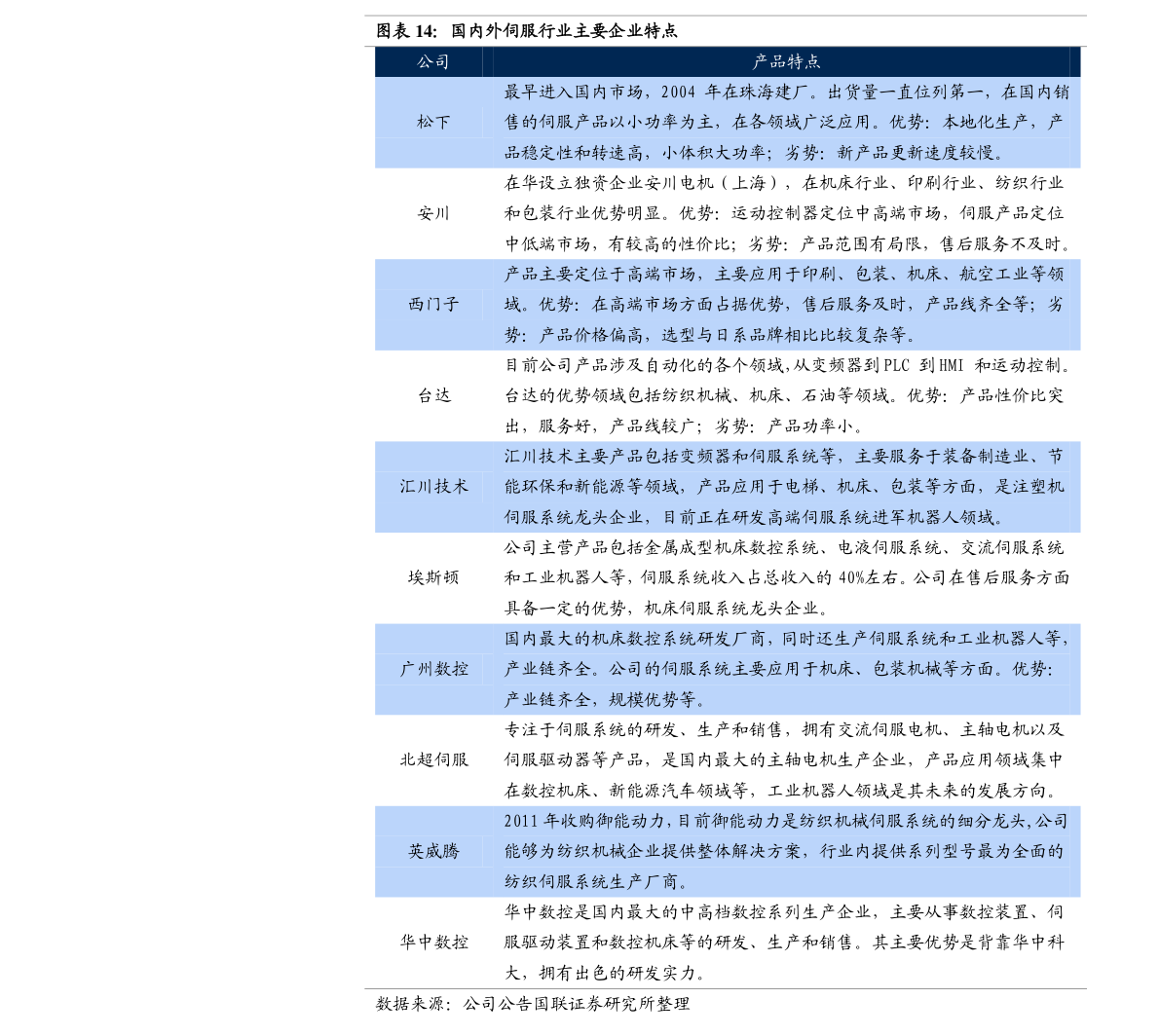 IPO审核流程是什么 IPO审核四大环节