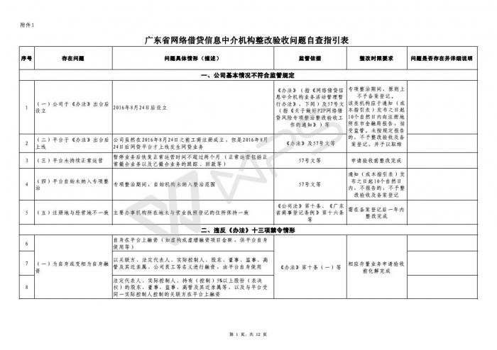 上市辅导一共几期(各券商辅导企业上市过会率)