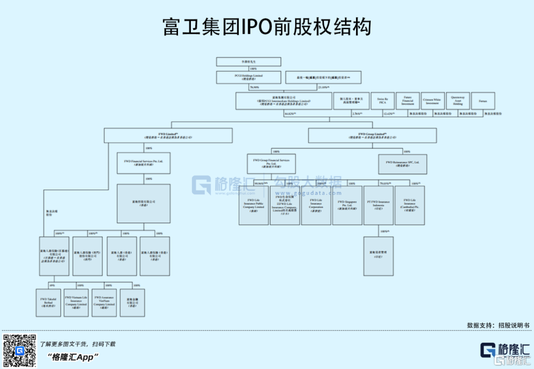 富卫集团赴港IPO：2021年扭亏为盈，李泽楷持股76.9%