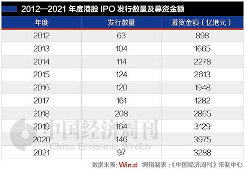 2021港股ipo最新排队(ipo最新排队10月)