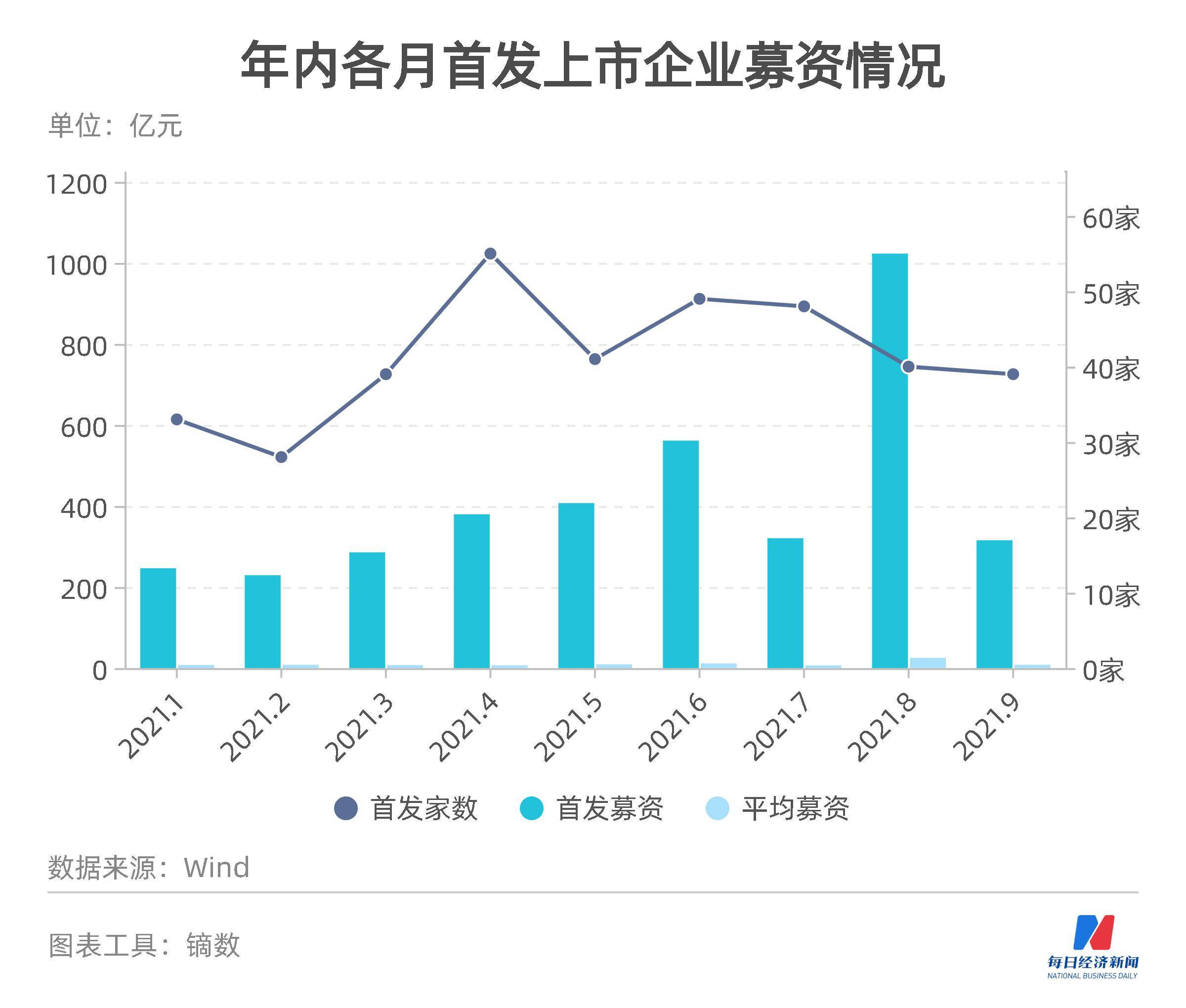 最新港股ipo上市排队一览表(港股ipo排队查询)