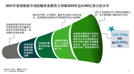 最新港股ipo上市排队一览表(港股ipo排队查询)