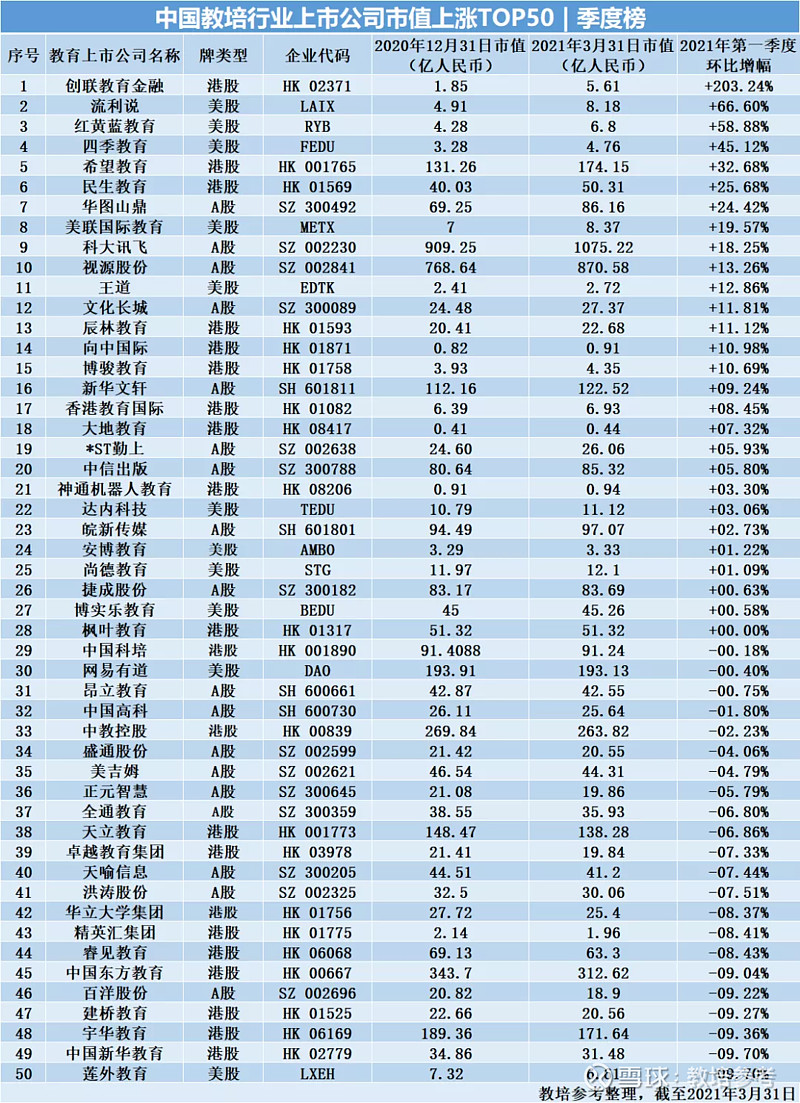 最新港股ipo上市排队一览表(2020最新ipo上市排队一览表)