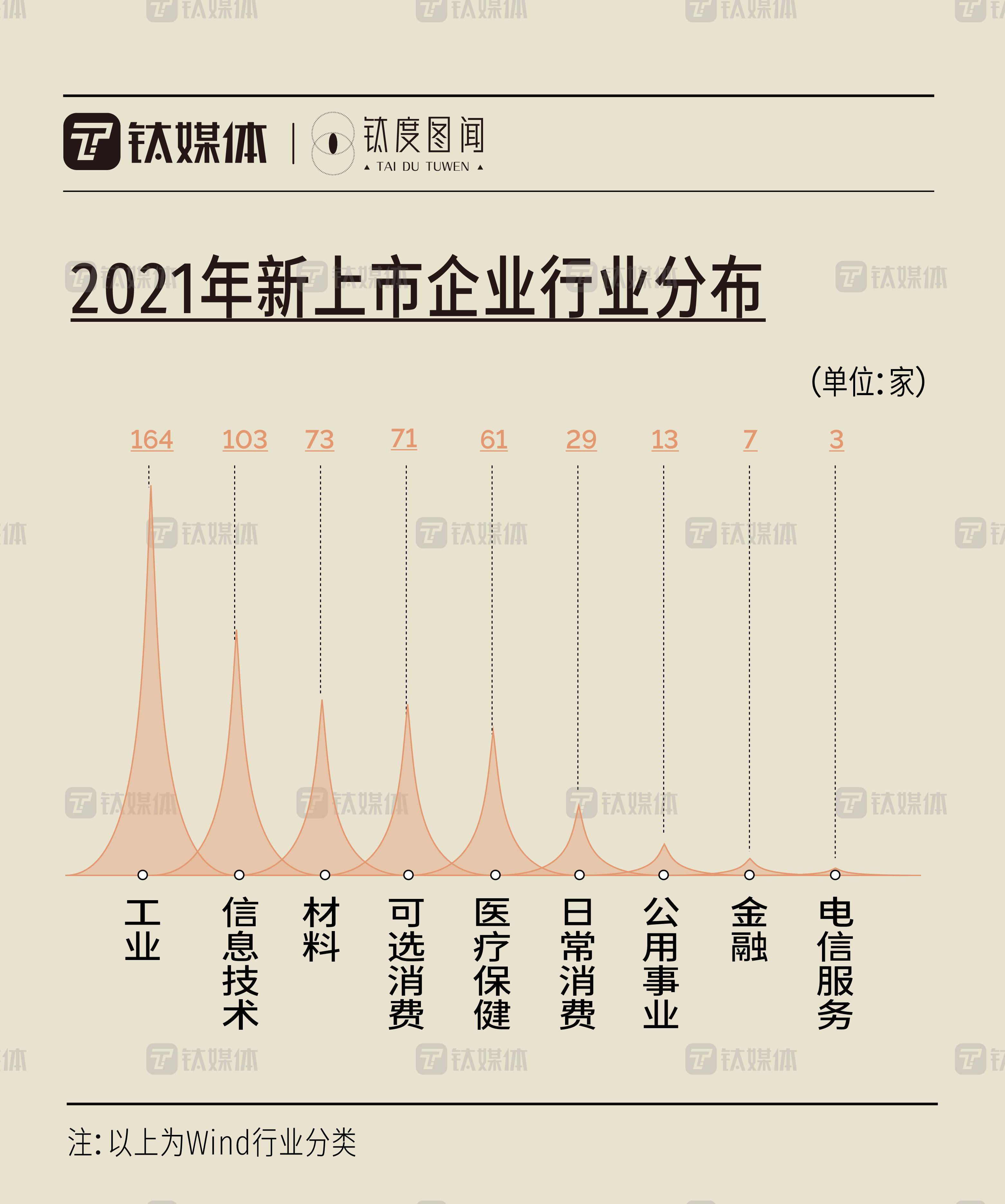 最新港股ipo上市排队一览表(2020最新ipo上市排队一览表)