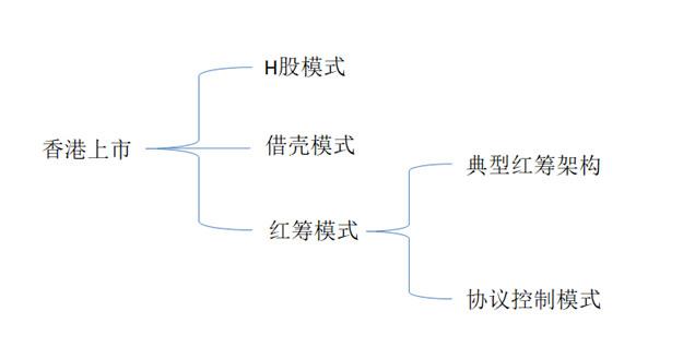 企业在香港上市的流程(企业发行上市流程)(图3)