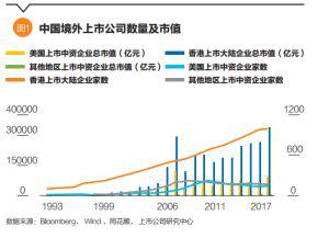 中国公司境外上市(中国芯片公司 上市)(图2)