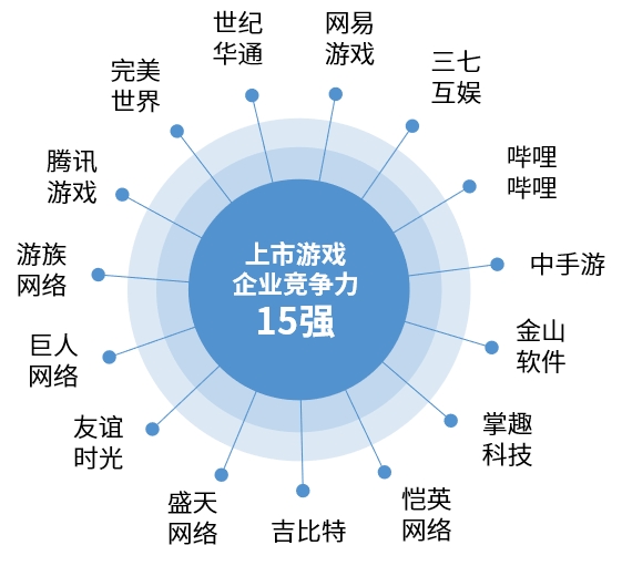 境外上市企业(企业上市能为企业带来什么)