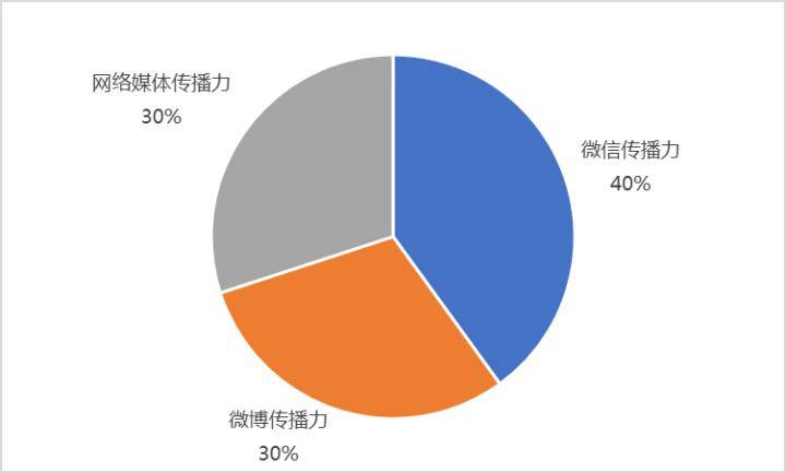 境外上市企业(企业上市能为企业带来什么)