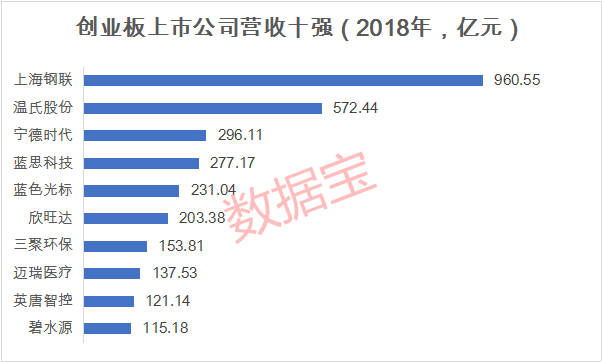 首批创业板上市公司(吉华集团上市几个板)