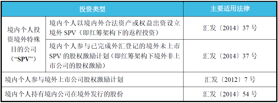 境内公司直接境外上市(境外个人汇款给境内公司)