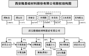 境外上市企业(境外分拆上市案例)