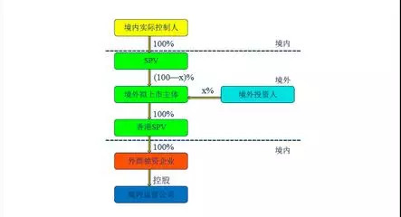 境外上市企业(境外分拆上市案例)(图2)