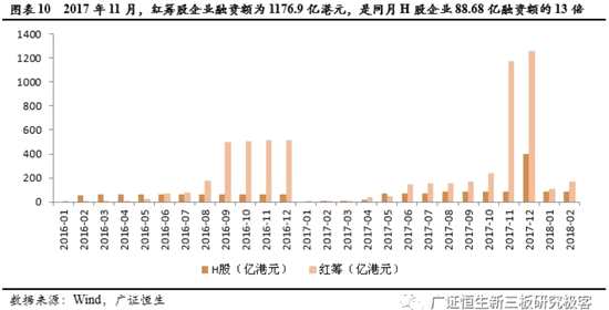 境外上市和境内上市的区别(合格境外机构投资者境内证券投资管理办法)