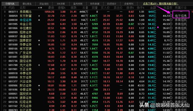 世界上最大的券商(券商b上折盈利多少)(图2)