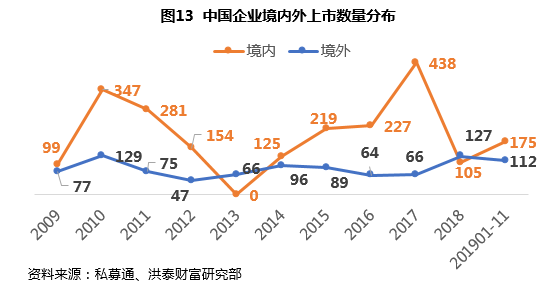 境外上市和境内上市的区别(境外投资企业股权质押境内需要备案登记吗)