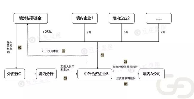 境外上市服务(留学生法国境外服务)