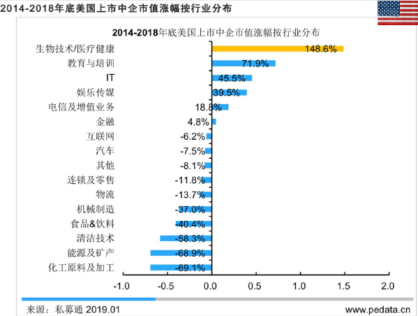 美国上市流程(企业ipo上市流程)(图7)