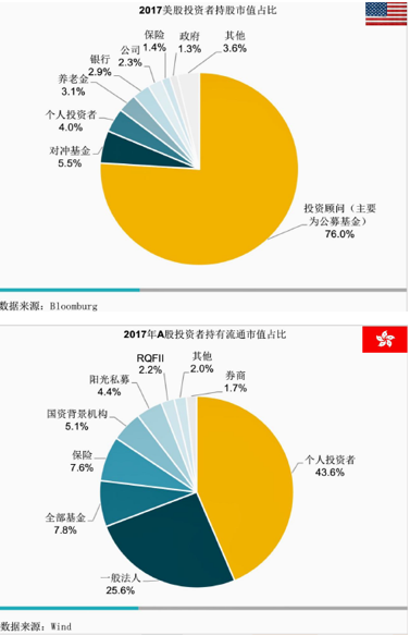 美国上市流程(企业ipo上市流程)(图9)