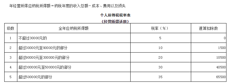 企业所得税怎么合理节税(汉得信息合理估值)