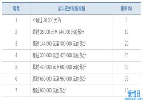 2021年个人所得税税率表一览(2021年水逆时间表一览)(图2)