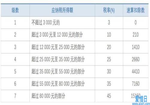 2021年个人所得税税率表一览(2021年水逆时间表一览)(图6)