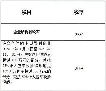 企业所得税怎么合理节税(悄悄告诉你几个企业 合理节税 小妙招 三)