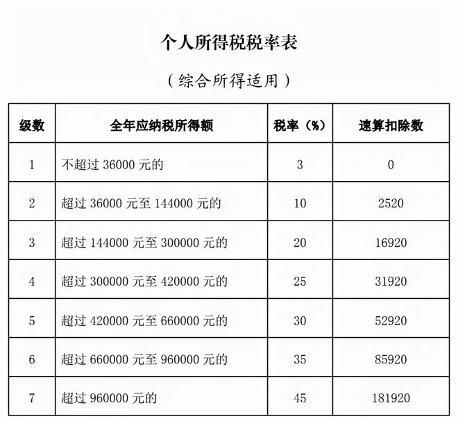 企业所得税怎么合理节税(悄悄告诉你几个企业 合理节税 小妙招 三)